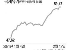 美 - 사우디 동맹균열 조짐에 유가 급등