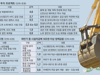 `포클레인 부양` 비판하더니...결국 SOC에 10조원+α
